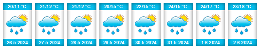 Weather outlook for the place Volevčice (okres Most) na WeatherSunshine.com