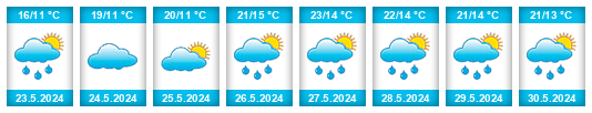 Weather outlook for the place Želenice (okres Most) na WeatherSunshine.com