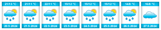Weather outlook for the place Gabrovo na WeatherSunshine.com