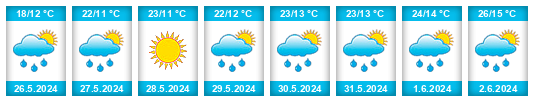 Weather outlook for the place Dabnitsa na WeatherSunshine.com