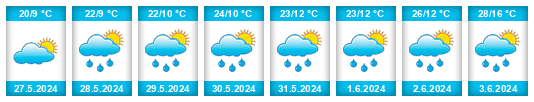 Weather outlook for the place Dryanovo na WeatherSunshine.com