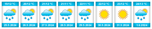 Weather outlook for the place Brzice na WeatherSunshine.com