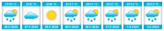 Weather outlook for the place Dolni Bogrov na WeatherSunshine.com