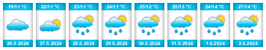 Weather outlook for the place Dolna Studena na WeatherSunshine.com