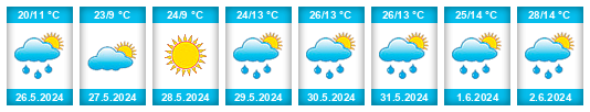 Weather outlook for the place Dolna Mitropolia na WeatherSunshine.com