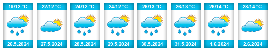 Weather outlook for the place Dimitrovgrad na WeatherSunshine.com
