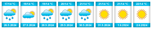 Weather outlook for the place Chernomorets na WeatherSunshine.com