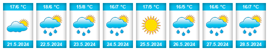 Weather outlook for the place Obshtina Chepelare na WeatherSunshine.com