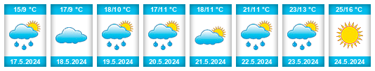 Weather outlook for the place Balgarovo na WeatherSunshine.com