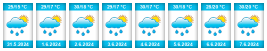 Weather outlook for the place Bukovlak na WeatherSunshine.com