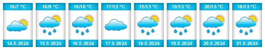 Weather outlook for the place Hejtmánkovice na WeatherSunshine.com