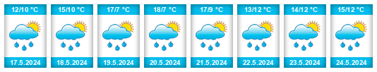 Weather outlook for the place Heřmánkovice na WeatherSunshine.com