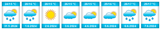Weather outlook for the place Obshtina Borovo na WeatherSunshine.com