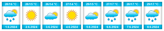 Weather outlook for the place Borovo na WeatherSunshine.com