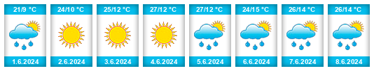 Weather outlook for the place Borino na WeatherSunshine.com