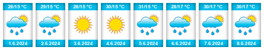 Weather outlook for the place Bogomilovo na WeatherSunshine.com