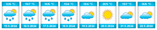 Weather outlook for the place Belitsa na WeatherSunshine.com