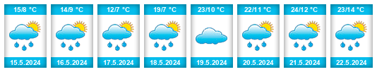 Weather outlook for the place Bachkovo na WeatherSunshine.com