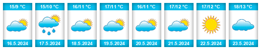 Weather outlook for the place Ahtopol na WeatherSunshine.com