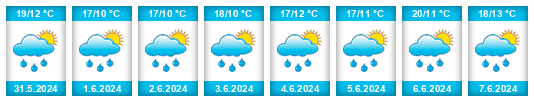Weather outlook for the place Křinice na WeatherSunshine.com