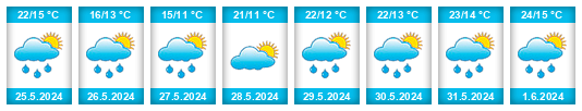 Weather outlook for the place Xilópolis na WeatherSunshine.com