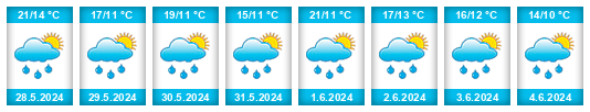 Weather outlook for the place Libchyně na WeatherSunshine.com