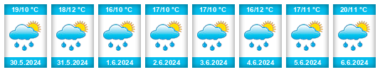 Weather outlook for the place Litoboř na WeatherSunshine.com