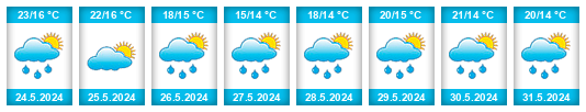 Weather outlook for the place Petrochóri na WeatherSunshine.com