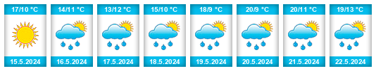 Weather outlook for the place Otovice (okres Náchod) na WeatherSunshine.com
