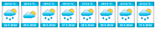Weather outlook for the place Péplos na WeatherSunshine.com