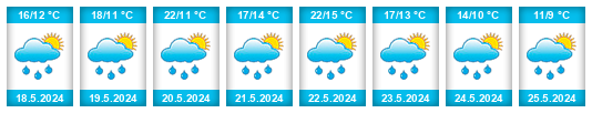 Weather outlook for the place Rožnov na WeatherSunshine.com