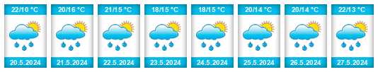 Weather outlook for the place Sendraž na WeatherSunshine.com