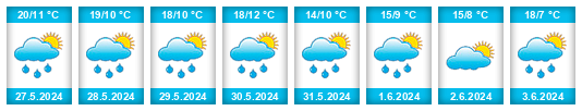 Weather outlook for the place Šonov na WeatherSunshine.com