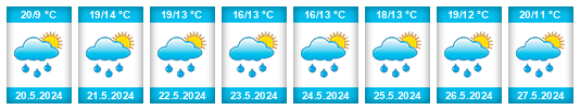 Weather outlook for the place Velké Petrovice na WeatherSunshine.com