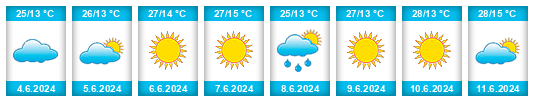 Weather outlook for the place Galatiní na WeatherSunshine.com