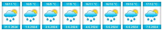 Weather outlook for the place Vernéřovice na WeatherSunshine.com