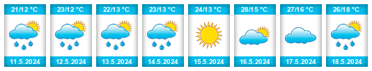 Weather outlook for the place Ágios Pétros na WeatherSunshine.com