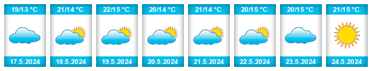Weather outlook for the place Alexandroupoli na WeatherSunshine.com