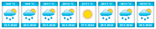 Weather outlook for the place Zábrodí na WeatherSunshine.com