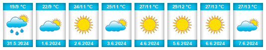 Weather outlook for the place Yapraklı na WeatherSunshine.com