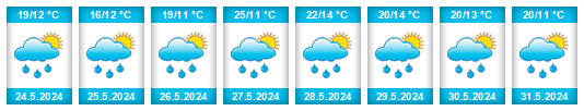 Weather outlook for the place Uğurludağ na WeatherSunshine.com