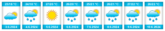 Weather outlook for the place Gülyalı na WeatherSunshine.com