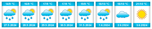 Weather outlook for the place Tokat na WeatherSunshine.com