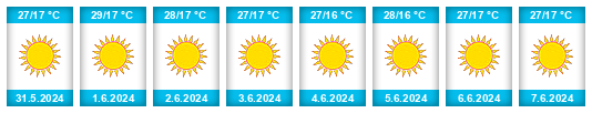 Weather outlook for the place Selimpaşa na WeatherSunshine.com