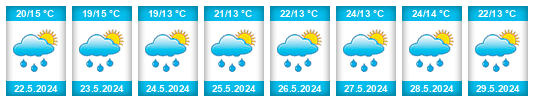Weather outlook for the place Bílov (okres Nový Jičín) na WeatherSunshine.com