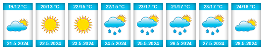 Weather outlook for the place Piraziz na WeatherSunshine.com