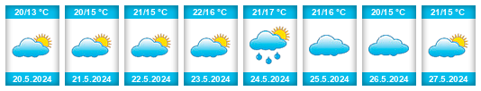 Weather outlook for the place Perşembe na WeatherSunshine.com