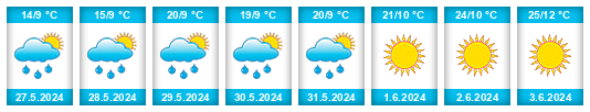 Weather outlook for the place Ovacık na WeatherSunshine.com