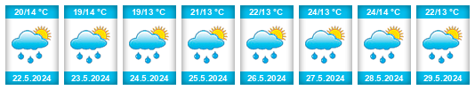 Weather outlook for the place Bordovice na WeatherSunshine.com