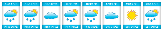 Weather outlook for the place Ordu na WeatherSunshine.com